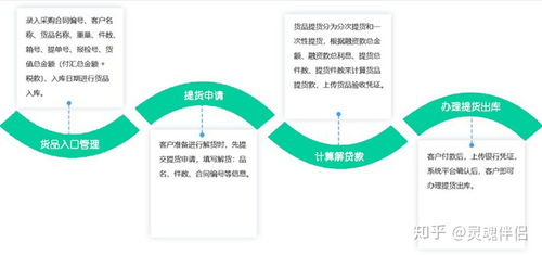 數(shù)商云供應(yīng)鏈集采管理系統(tǒng)解決方案 產(chǎn)品特色、功能與架構(gòu)全解析