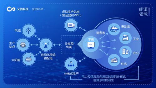 區(qū)塊鏈賦能公共服務(wù)與供應(yīng)鏈管理 艾鷗科技助推高效落地