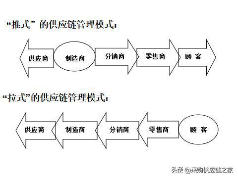 供應鏈管理之道 年薪40萬的廣東采購總監強在何處？
